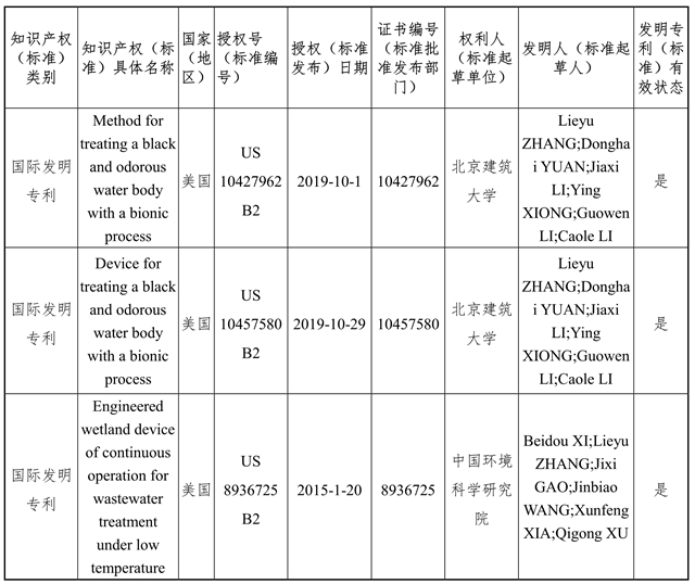 关于拟提名2020年度国家科学技术奖的公示(图5)